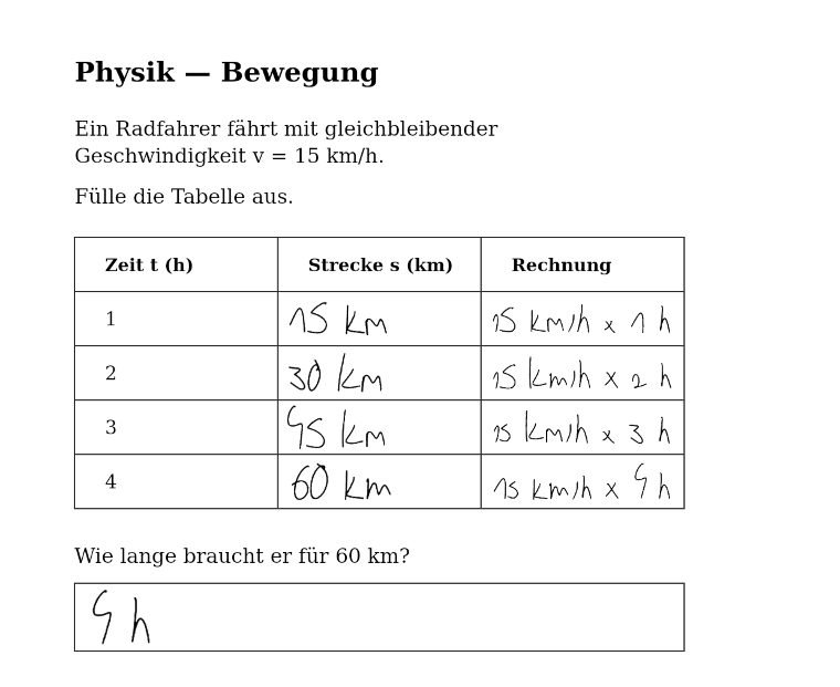 Dasselbe Blatt, in Handschrift ausgefüllt